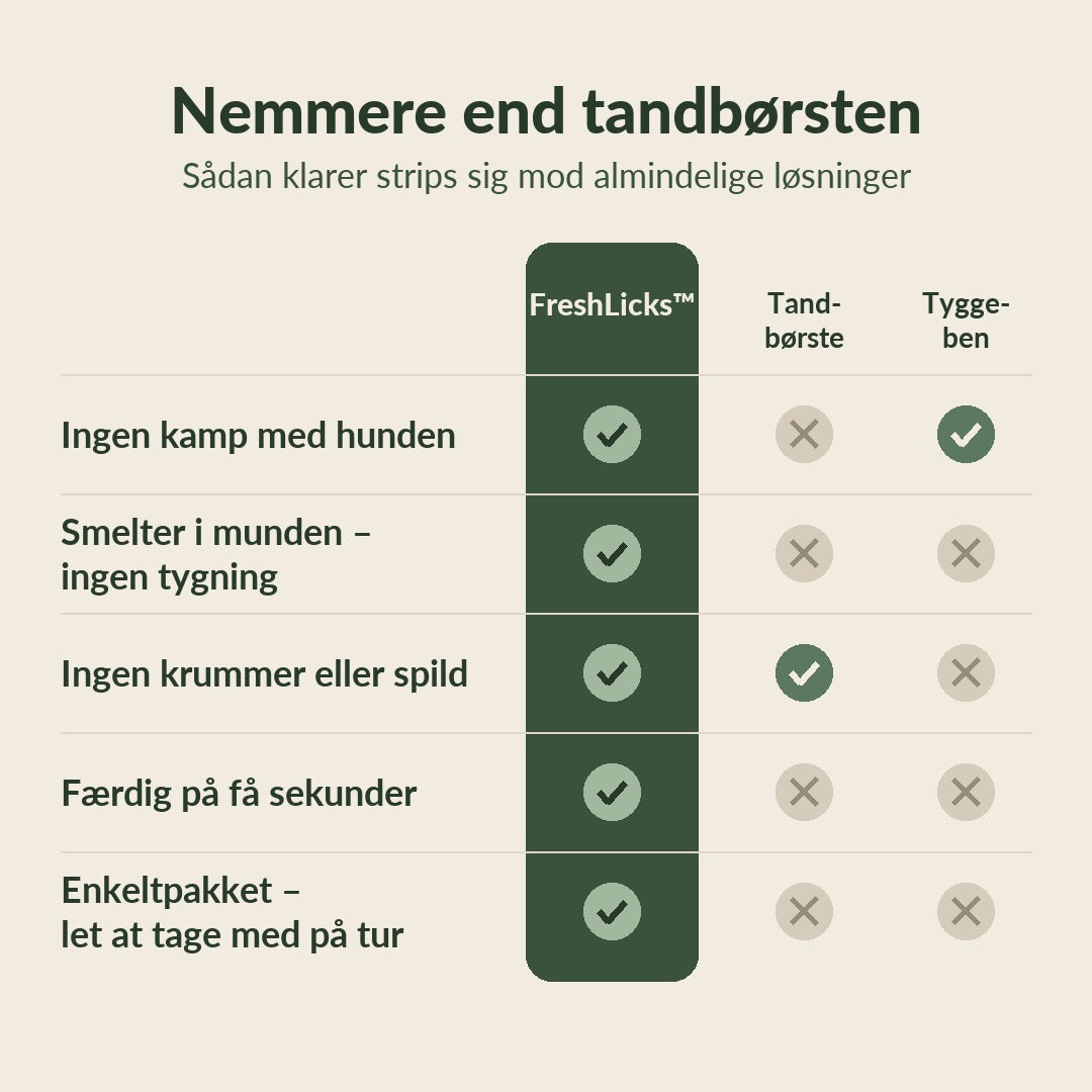 FreshLicks tandpleje-strips til hunde
