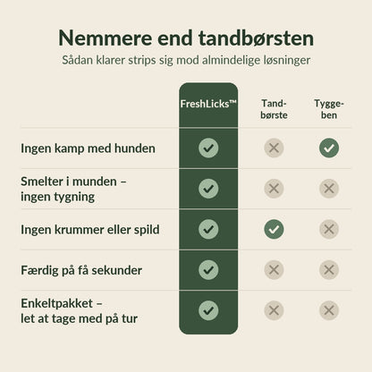 FreshLicks tandpleje-strips til hunde