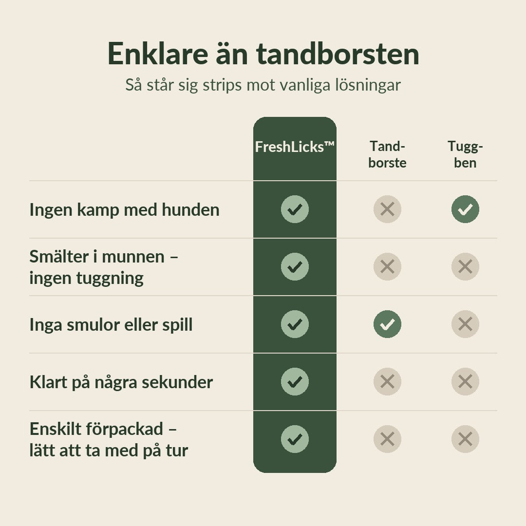 FreshLicks tandvårdsstrips för hund