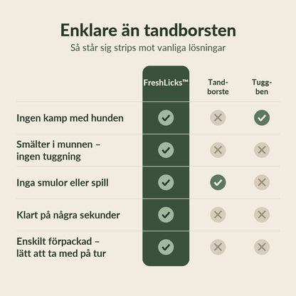 FreshLicks tandvårdsstrips för hund